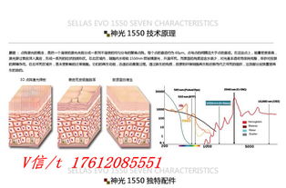 韓國原裝1550納米點陣激光 提供專業業務培訓與項目合作，開啟皮膚美容新紀元