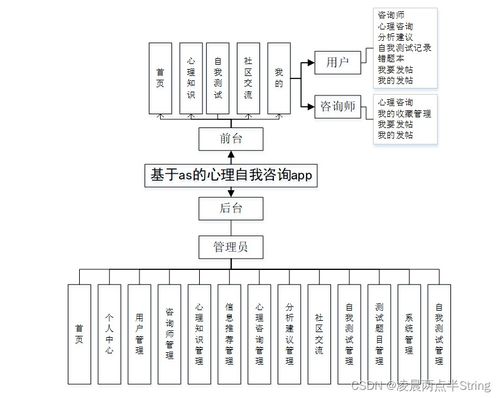 基于Android與微信小程序的大學(xué)生心理自測(cè)咨詢(xún)管理App設(shè)計(jì)